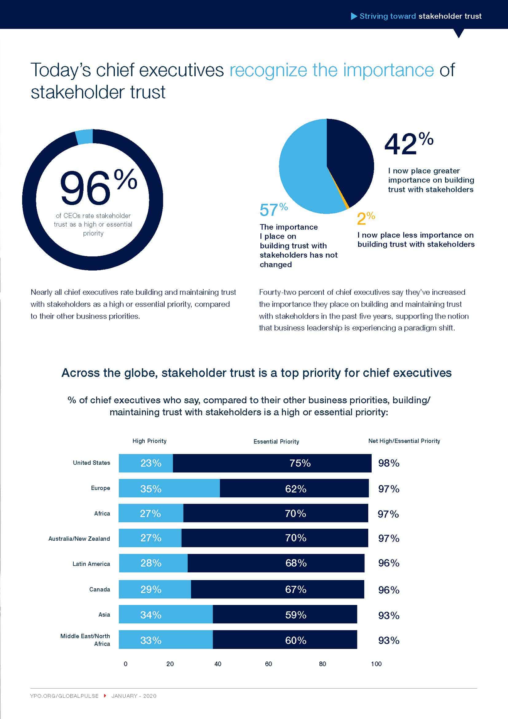Global Pulse 2020 infographic